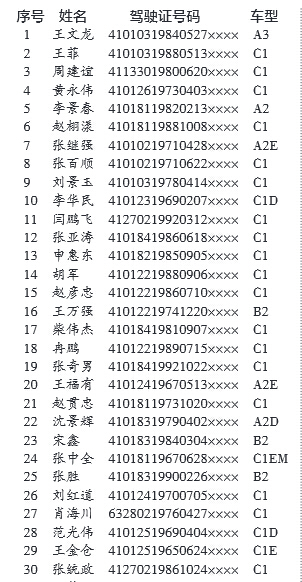 郑州交警公布2015年终身禁驾名单 年纪最大6