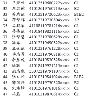 郑州交警公布2015年终身禁驾名单