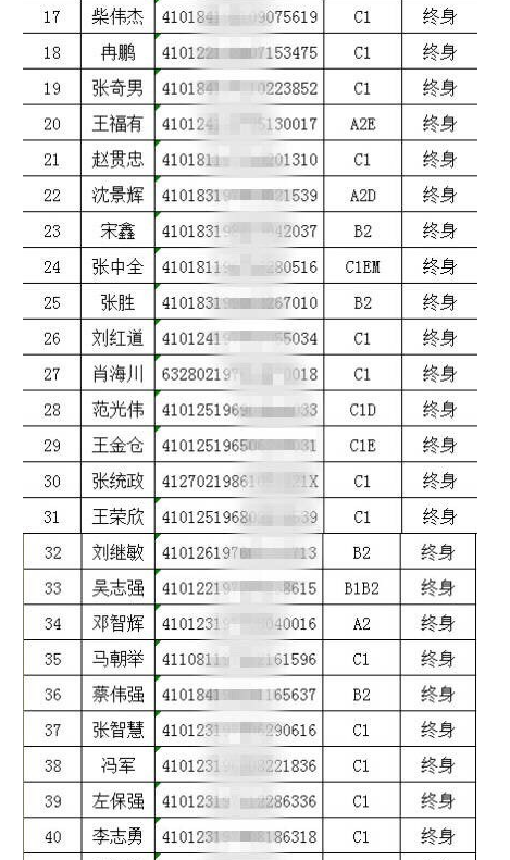 郑州119名驾驶员被终身禁驾 名单身份证号等信息公布