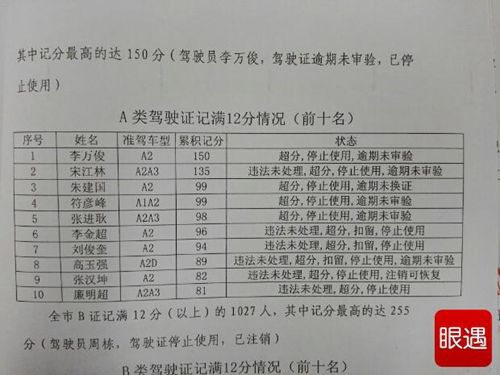 南陽曝光交通違法行為
