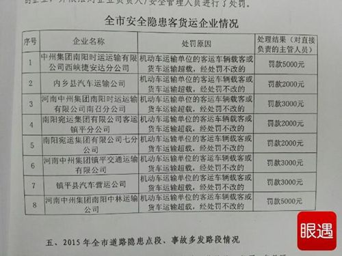 南阳曝光交通违法行为