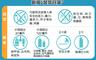 禁带物品名单 