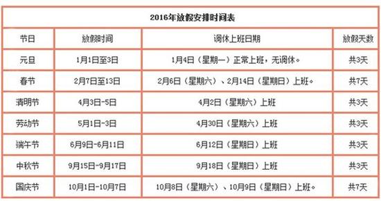  2016年休假安排 出炉共放假19天 拼大假几无可