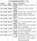 今年省委首轮巡视单位一览
