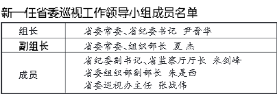 新一任省委巡视工作领导小组成员名单