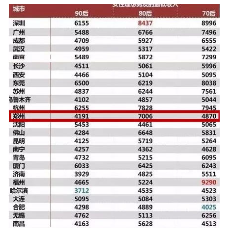 今晚80后脱口秀_80后男友收入