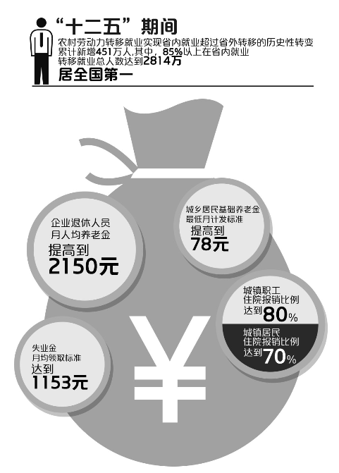 河南省城市人口比重_诺亚财富 对中国城镇化现状的研究