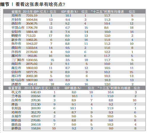 濮阳市gdp_濮阳市地图(2)