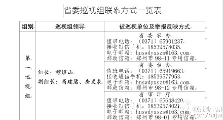 3月2日，省委第一巡视组专项巡视省委农办工作动员会召开。至此，省委10个巡视组已全部进驻省编办等30家省直单位。