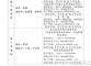 3月2日，省委第一巡视组专项巡视省委农办工作动员会召开。至此，省委10个巡视组已全部进驻省编办等30家省直单位。