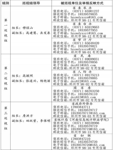 今年我省第一轮专项巡视全面铺开