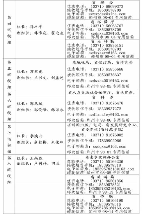 今年我省第一轮专项巡视全面铺开