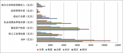 人口老龄化_人口发展规划作用