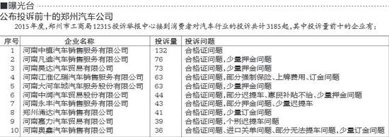 2015年度投诉前十的郑州汽车公司