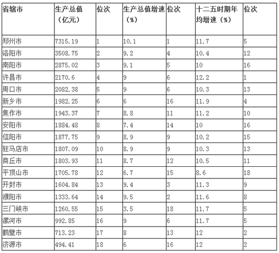 河南108县(市)经济实力排行榜出炉