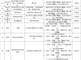 附2：建筑扬尘财政扣款处罚名单4