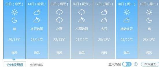 河南今近30℃后天降温有雨 局地8级大风