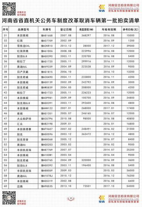河南省直机关百余辆公车迎来首拍