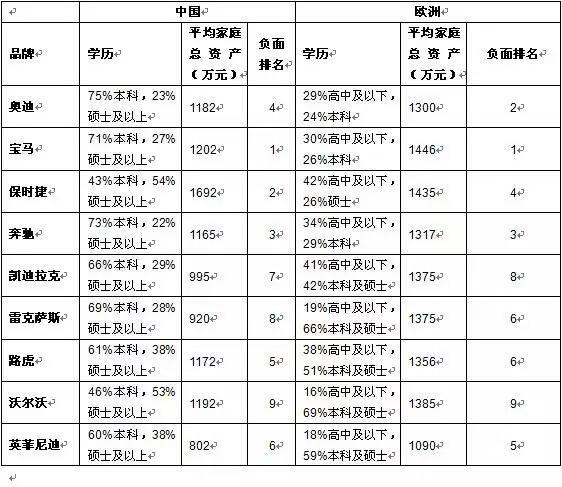 豪车车主:二奶偏爱宝马 英菲尼迪最穷_郑州汽