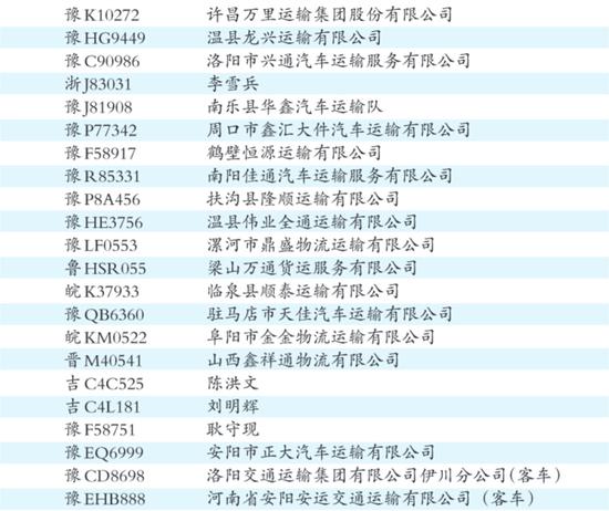 第一季度超速20%以上未达50%货车、客车