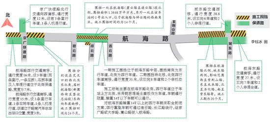 明晚10点起,航海路仨路口围挡