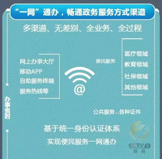 信息惠民试点实施方案