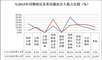 与2015年同期对比图