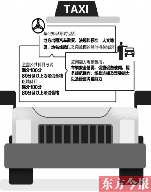 郑州调整出租车从业资格证考试 培训费用千元