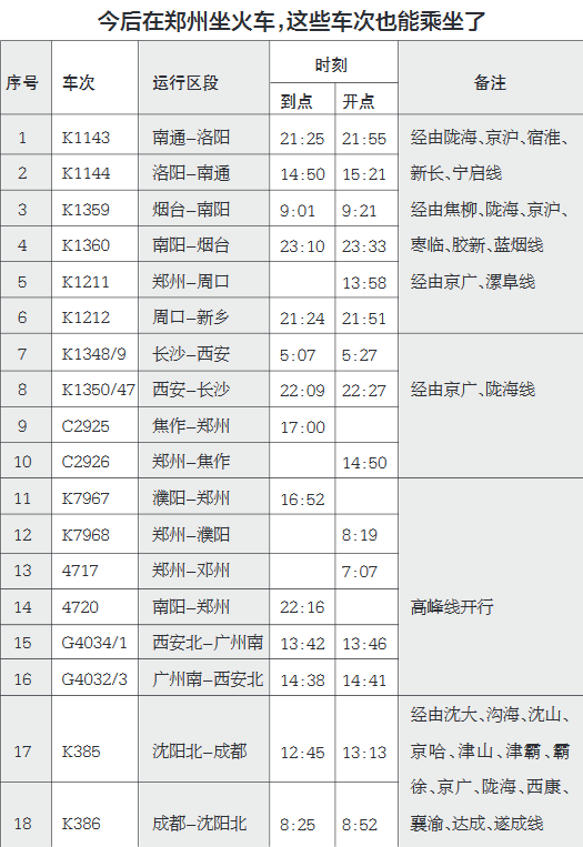 今后在郑州坐火车,这些车次也能坐了