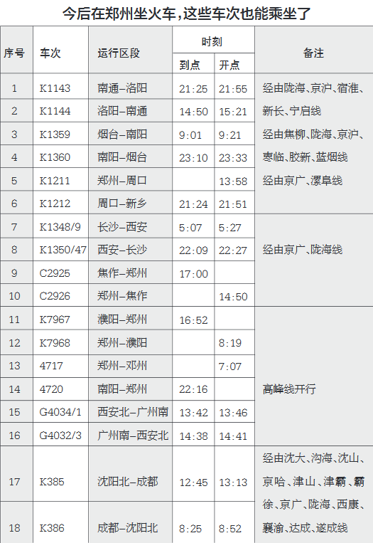 今后在郑州坐火车，这些车次也能坐了