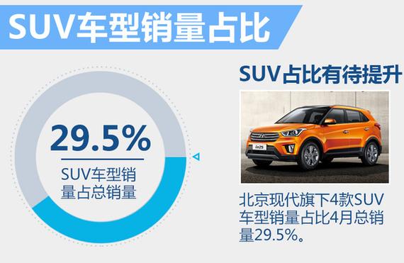 SUV车型占比
