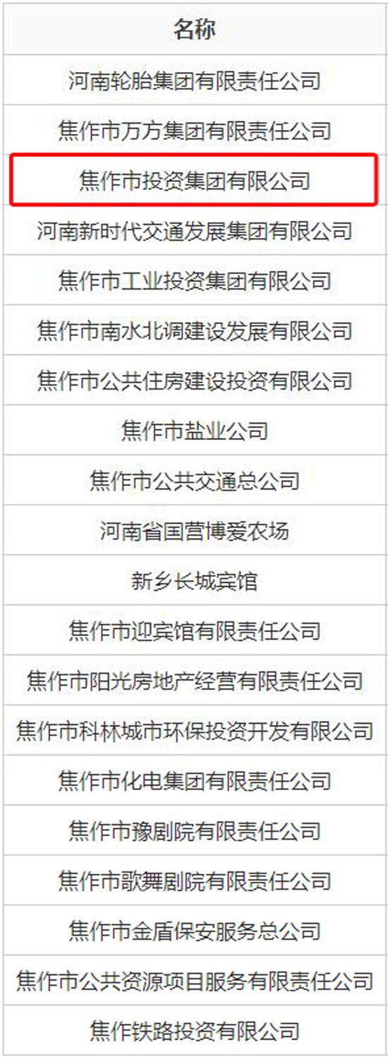 焦作财政局副调研员、市投资集团副总经理王大