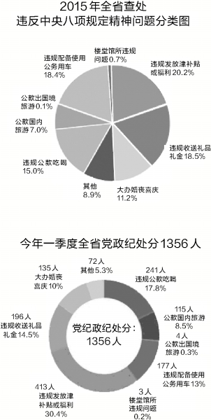 看哪个党员干部还敢“任性”