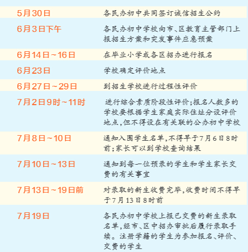 民辦初中招生時(shí)間節(jié)點(diǎn)