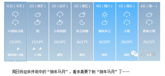 河南连绵雨或将下到猴年马月 郑州迎最强雨季