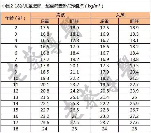 孩子胖乎乎很可爱?小心给他的健康和未来挖坑