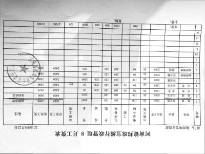 珠寶城的工資表上有張文偉的名字