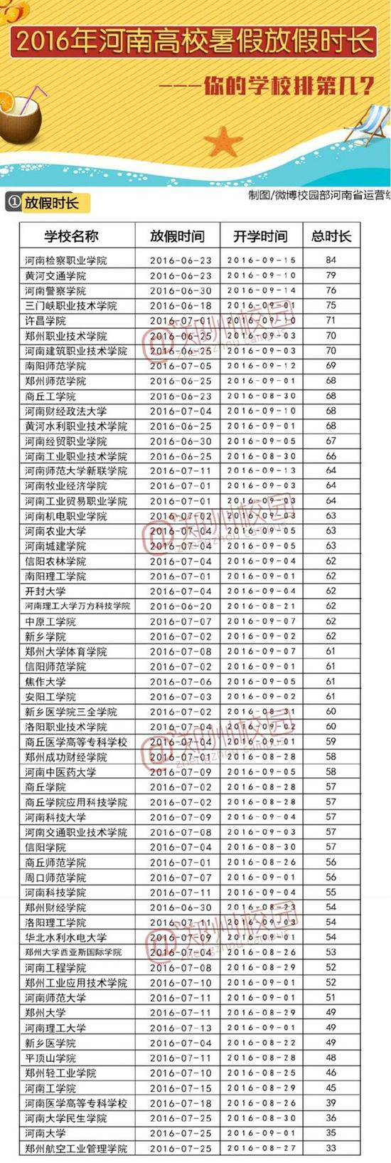 你们学校排第几?