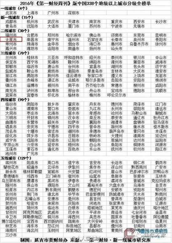 2016全国城市分级榜出炉