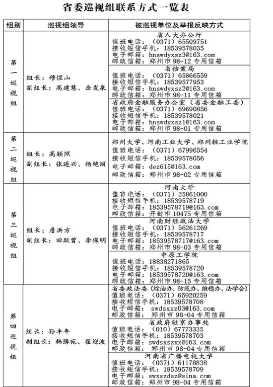 巡视组联系方式一览表