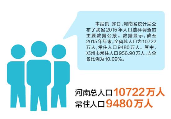 2015年河南总人口为10722万人 男性人口多于