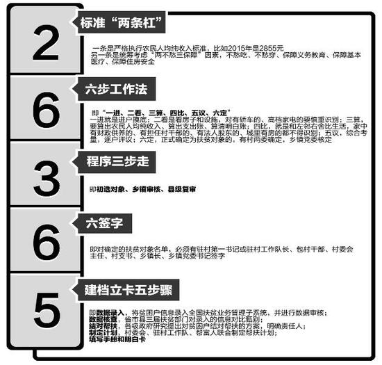 河南出台脱贫攻坚办法方案 精准扶贫要做到26