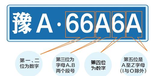 郑州新车车主可网上自选车牌号 具体操作流程