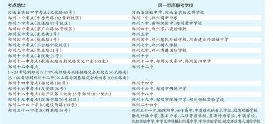 考试地点