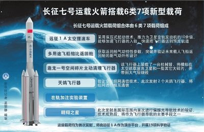 主要是验证我国的太空加油技术