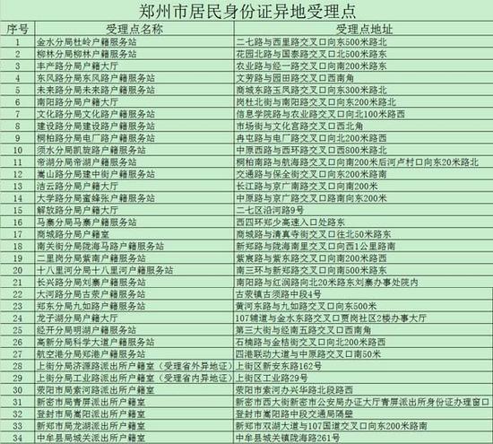 郑州可直接办理9省市身份证 异地受理点公布