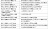 下月起河南启动身份证异地受理