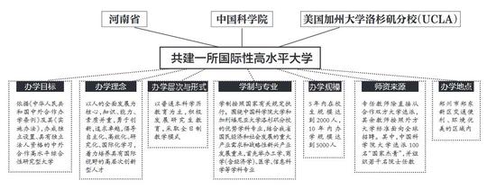河南将建一所国际性高水平大学
