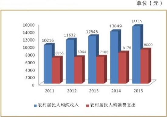 数字解读中牟五年发展成就