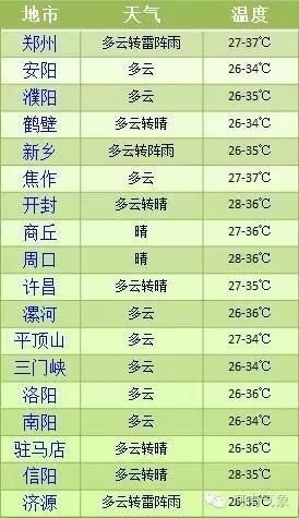 18地市天气预报